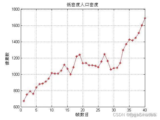 【视频人员密集程度检测计数】基于MATLAB的人员密集程度检测计数仿真_边缘检测_07